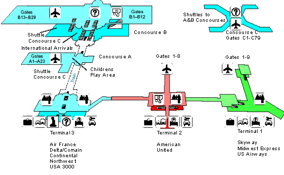 Airport Layout